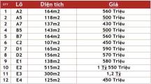 Bán Đất Đường Xe Tải Giá Chỉ Bằng Sổ Chung Giá Từ 430Triệu 137m2